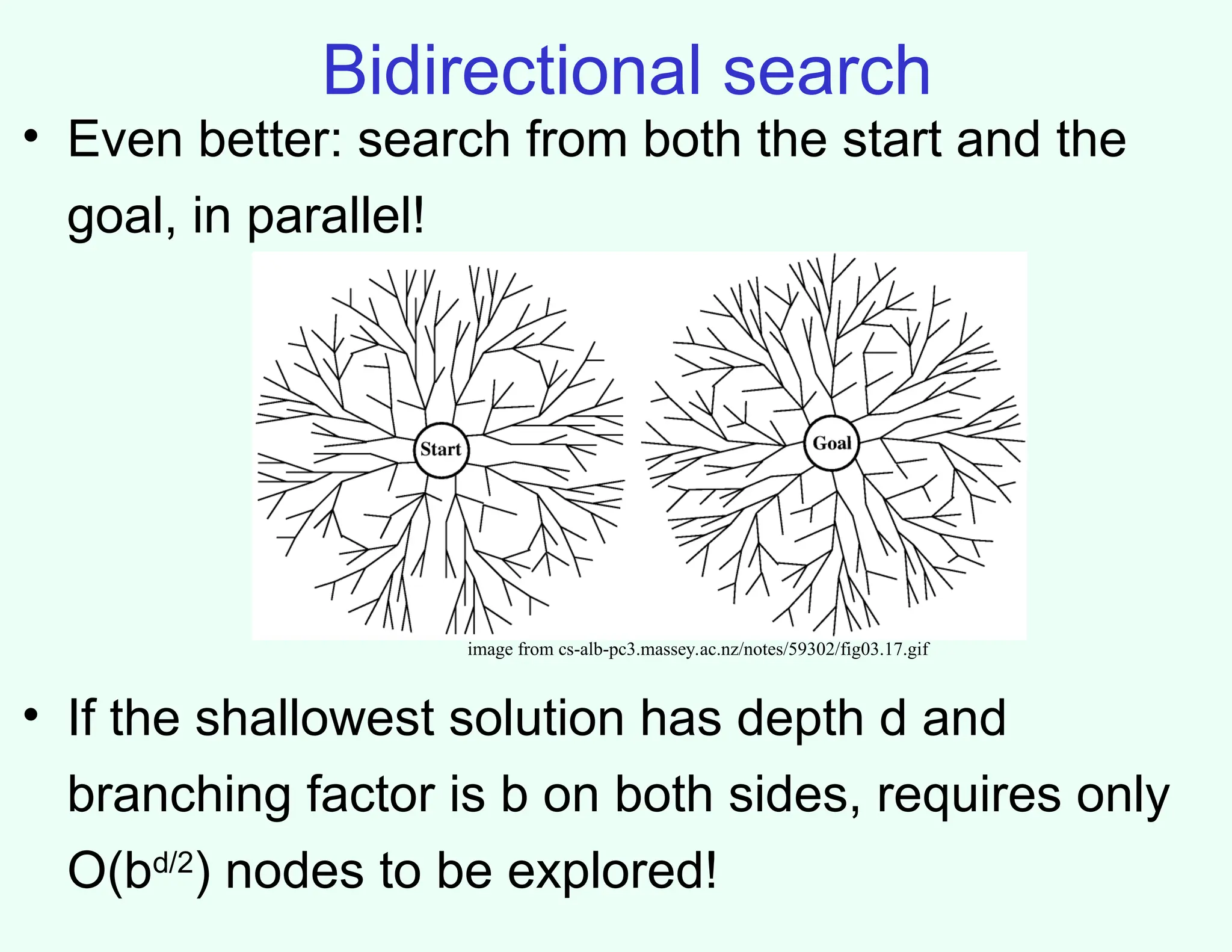 Bidirectional search
• Even better: search from both the start and the
goal, in parallel!
• If the shallowest solution has depth d and
branching factor is b on both sides, requires only
O(bd/2
) nodes to be explored!
image from cs-alb-pc3.massey.ac.nz/notes/59302/fig03.17.gif
 