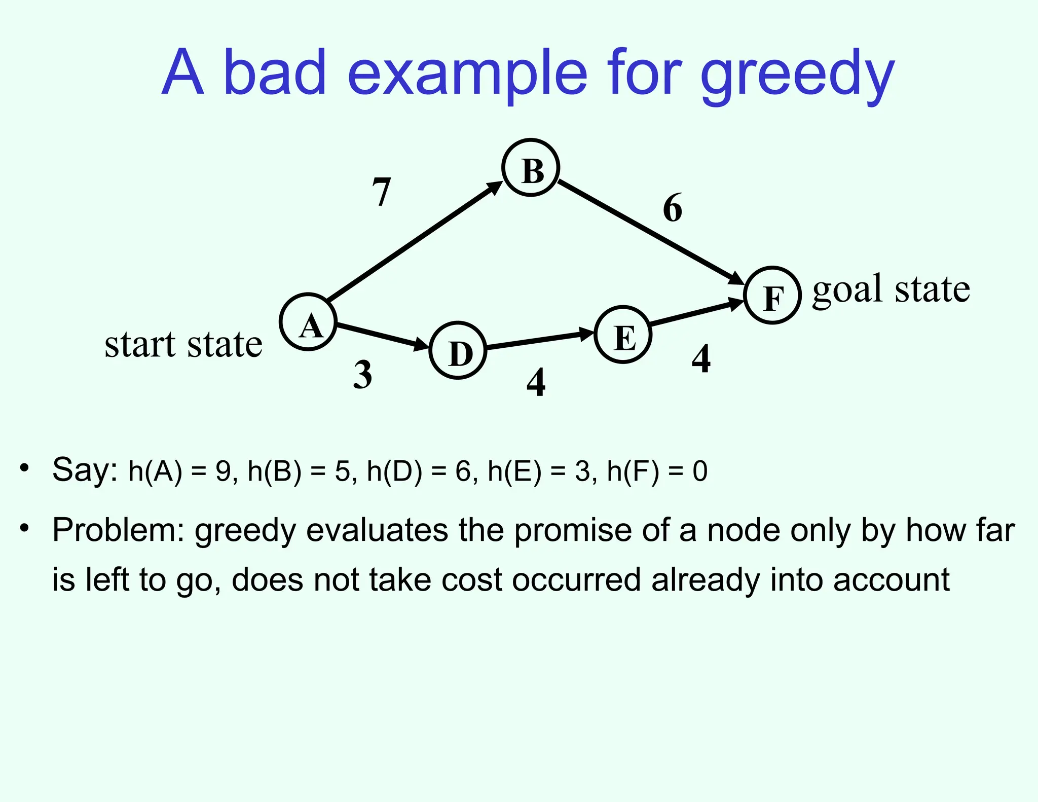 A bad example for greedy
A
B
F
D E
3 4
4
7 6
start state
goal state
• Say: h(A) = 9, h(B) = 5, h(D) = 6, h(E) = 3, h(F) = 0
• Problem: greedy evaluates the promise of a node only by how far
is left to go, does not take cost occurred already into account
 