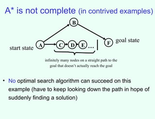 ai and search algorithms general on a* and searching | PPT