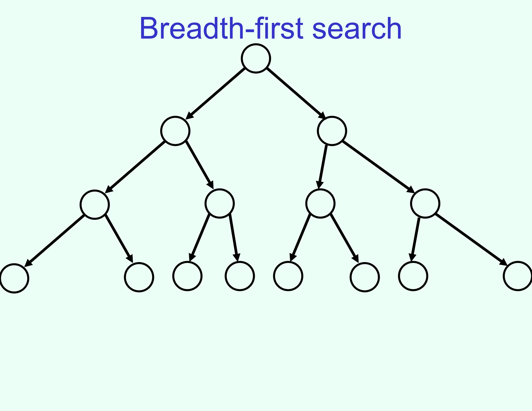 Breadth-first search
 