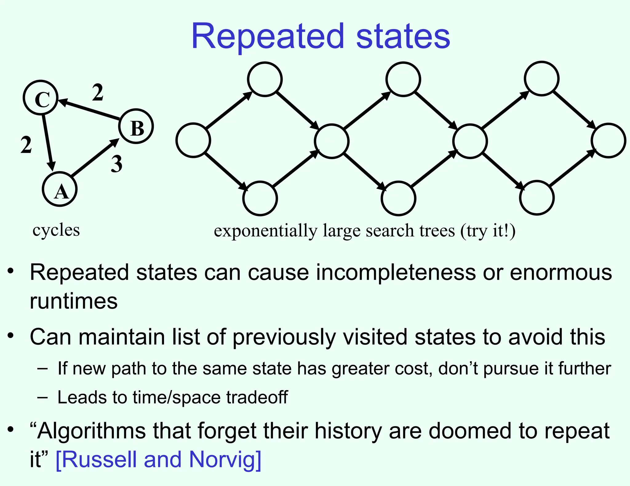 Repeated states
• Repeated states can cause incompleteness or enormous
runtimes
• Can maintain list of previously visited states to avoid this
– If new path to the same state has greater cost, don’t pursue it further
– Leads to time/space tradeoff
• “Algorithms that forget their history are doomed to repeat
it” [Russell and Norvig]
A
B
C
3
2
2
cycles exponentially large search trees (try it!)
 