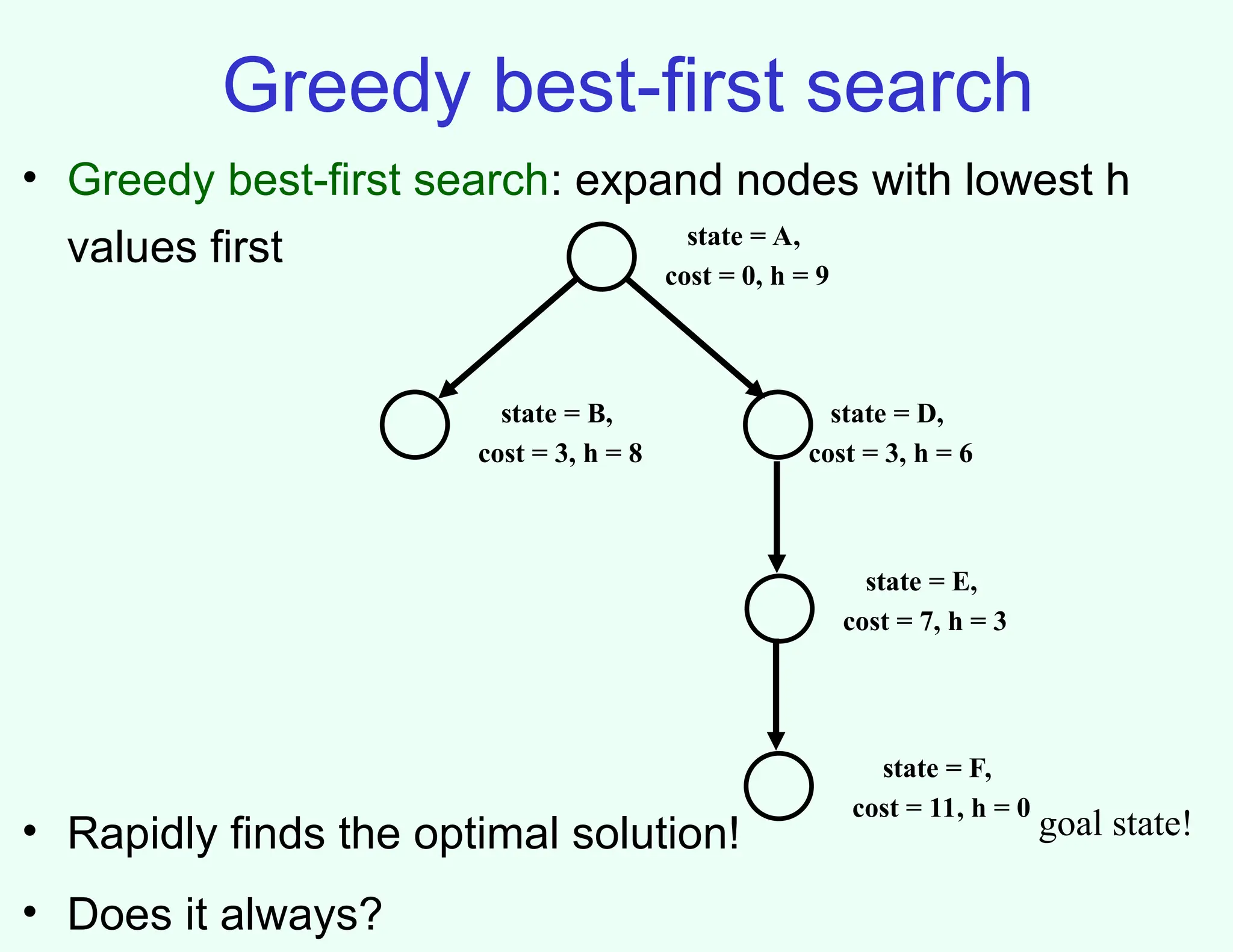 Greedy best-first search
• Greedy best-first search: expand nodes with lowest h
values first
• Rapidly finds the optimal solution!
• Does it always?
state = A,
cost = 0, h = 9
state = B,
cost = 3, h = 8
state = D,
cost = 3, h = 6
goal state!
state = E,
cost = 7, h = 3
state = F,
cost = 11, h = 0
 