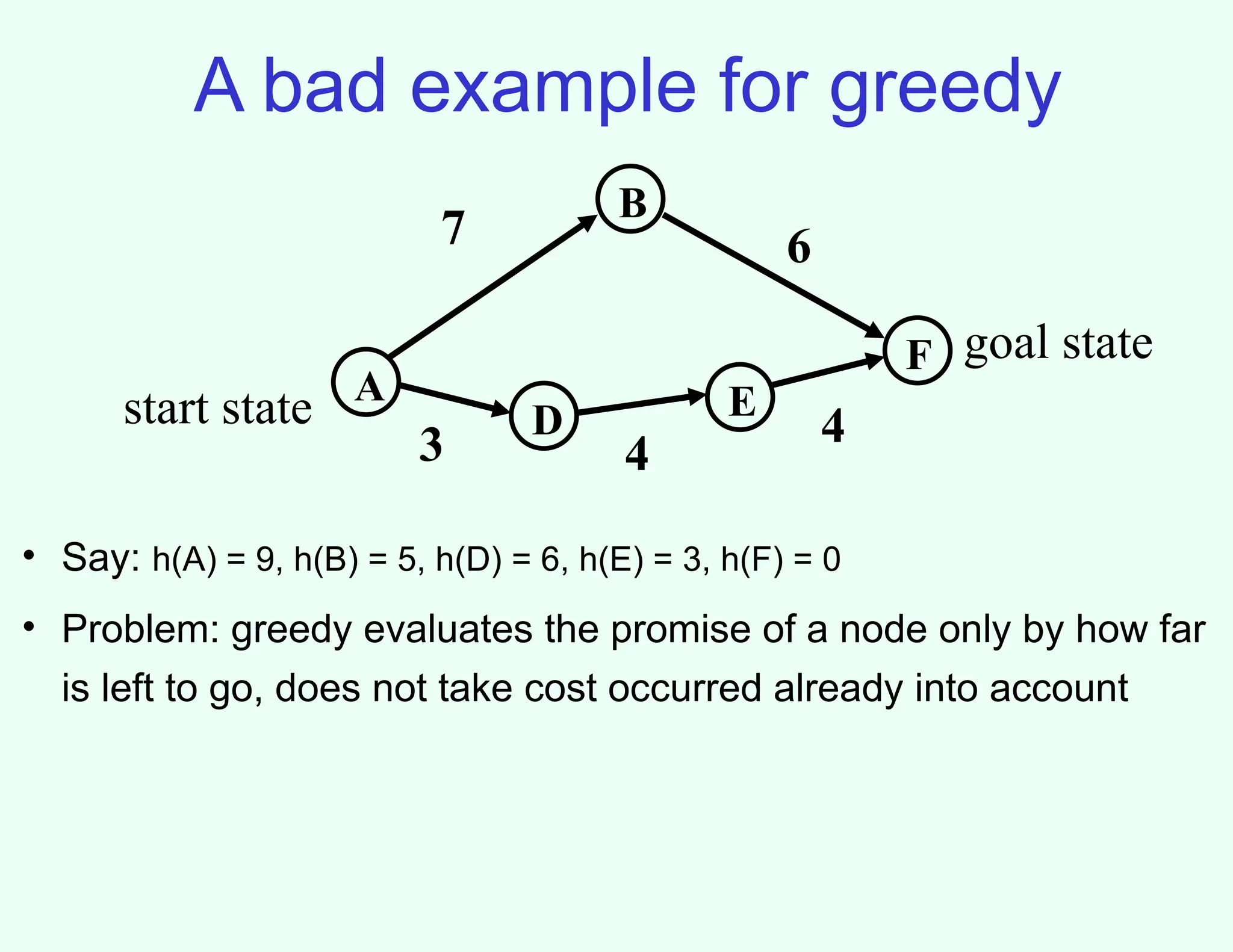 A bad example for greedy
A
B
F
D E
3 4
4
7 6
start state
goal state
• Say: h(A) = 9, h(B) = 5, h(D) = 6, h(E) = 3, h(F) = 0
• Problem: greedy evaluates the promise of a node only by how far
is left to go, does not take cost occurred already into account
 