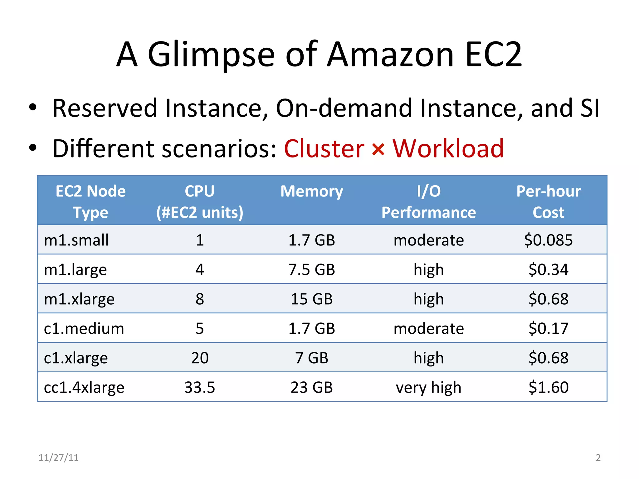 A	
  Glimpse	
  of	
  Amazon	
  EC2	
  
•  Reserved	
  Instance,	
  On-­‐demand	
  Instance,	
  and	
  SI	
  
•  Diﬀerent	
  scenarios:	
  Cluster	
  ×	
  Workload	
  
     EC2	
  Node	
         CPU	
         Memory           I/O	
      Per-­‐hour	
  
       Type            (#EC2	
  units)               Performance       Cost
  m1.small                   1           1.7	
  GB    moderate        $0.085
  m1.large                   4           7.5	
  GB       high          $0.34
  m1.xlarge                  8           15	
  GB        high          $0.68
  c1.medium                  5           1.7	
  GB    moderate         $0.17
  c1.xlarge                 20            7	
  GB        high          $0.68
  cc1.4xlarge              33.5          23	
  GB     very	
  high     $1.60


 11/27/11	
                                                                           2	
  
 