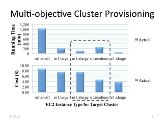 MulU-­‐objecUve	
  Cluster	
  Provisioning	
  
               1,200
Running Time


               1,000
                 800
   (min)



                 600                                                       Actual
                 400
                 200
                   0
                       m1.small   m1.large m1.xlarge c1.medium c1.xlarge
               10.00
                8.00
    Cost ($)




                6.00
                4.00                                                       Actual
                2.00
                0.00
                       m1.small   m1.large m1.xlarge c1.medium c1.xlarge
                            EC2 Instance Type for Target Cluster

11/27/11	
                                                                          3	
  
 