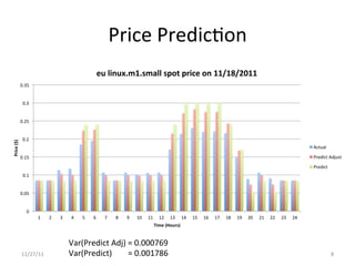 Price	
  PredicUon	
  
                                                                             eu	
  linux.m1.small	
  spot	
  price	
  on	
  11/18/2011	
  
                   0.35	
  


                    0.3	
  


                   0.25	
  


                    0.2	
  
Price	
  ($)	
  




                                                                                                                                                                                                                                         Actual	
  

                   0.15	
                                                                                                                                                                                                                Predict	
  Adjust	
  

                                                                                                                                                                                                                                         Predict	
  
                     0.1	
  


                   0.05	
  


                        0	
  
                                1	
     2	
     3	
      4	
     5	
     6	
     7	
      8	
     9	
     10	
     11	
   12	
     13	
     14	
     15	
   16	
     17	
     18	
     19	
   20	
     21	
   22	
     23	
     24	
  
                                                                                                                       Time	
  (Hours)	
  


                                                        Var(Predict	
  Adj)	
  =	
  0.000769	
  
                   11/27/11	
                           Var(Predict)	
  	
  	
  	
  	
  	
  	
  	
  =	
  0.001786	
                                                                                                                                    8	
  
 