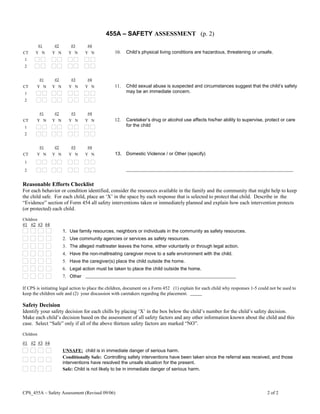 455A – SAFETY ASSESSMENT (p. 2)
#1 #2 #3 #4
CT Y N Y N Y N Y N 10. Child’s physical living conditions are hazardous, threatening or unsafe.
1
2
#1 #2 #3 #4
CT Y N Y N Y N Y N 11. Child sexual abuse is suspected and circumstances suggest that the child’s safety
may be an immediate concern.1
2
#1 #2 #3 #4
CT Y N Y N Y N Y N 12. Caretaker’s drug or alcohol use affects his/her ability to supervise, protect or care
for the child1
2
#1 #2 #3 #4
CT Y N Y N Y N Y N 13. Domestic Violence / or Other (specify)
1
2      
Reasonable Efforts Checklist
For each behavior or condition identified, consider the resources available in the family and the community that might help to keep
the child safe. For each child, place an ‘X’ in the space by each response that is selected to protect that child. Describe in the
“Evidence” section of Form 454 all safety interventions taken or immediately planned and explain how each intervention protects
(or protected) each child.
Children
#1 #2 #3 #4
1. Use family resources, neighbors or individuals in the community as safety resources.
2. Use community agencies or services as safety resources.
3. The alleged maltreater leaves the home, either voluntarily or through legal action.
4. Have the non-maltreating caregiver move to a safe environment with the child.
5. Have the caregiver(s) place the child outside the home.
6. Legal action must be taken to place the child outside the home.
7. Other      
If CPS is initiating legal action to place the children, document on a Form 452 (1) explain for each child why responses 1-5 could not be used to
keep the children safe and (2) your discussion with caretakers regarding the placement.      
Safety Decision
Identify your safety decision for each chills by placing ‘X’ in the box below the child’s number for the child’s safety decision.
Make each child’s decision based on the assessment of all safety factors and any other information known about the child and this
case. Select “Safe” only if all of the above thirteen safety factors are marked “NO”.
Children
#1 #2 #3 #4
UNSAFE: child is in immediate danger of serious harm.
Conditionally Safe: Controlling safety interventions have been taken since the referral was received, and those
interventions have resolved the unsafe situation for the present.
Safe: Child is not likely to be in immediate danger of serious harm.
CPS_455A – Safety Assessment (Revised 09/06) 2 of 2
 