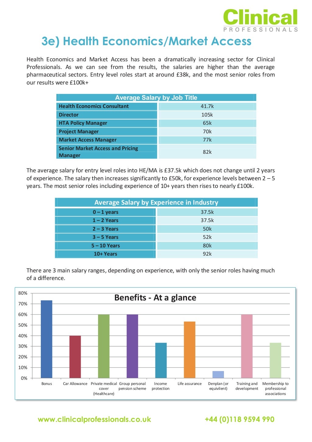 pharmaceutical-salary-survey-results-2012-2013
