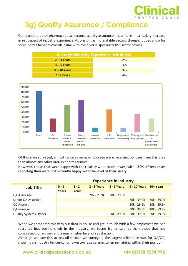 pharmaceutical-salary-survey-results-2012-2013