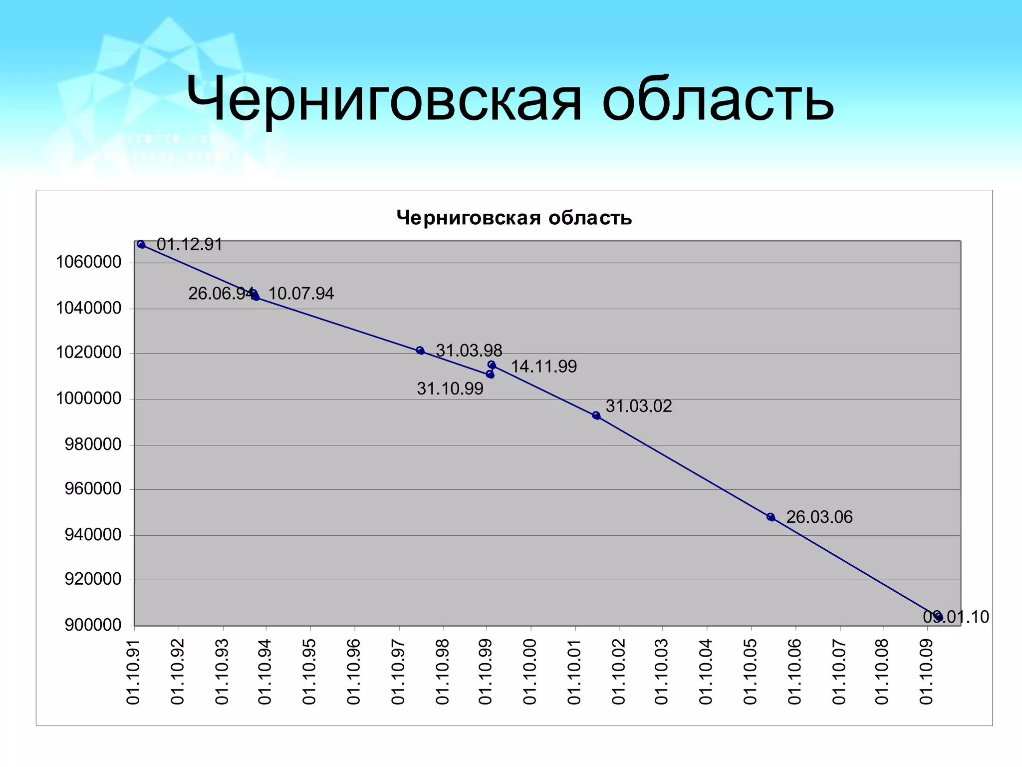 Черниговская область
Черниговская область
01.12.91
31.03.98
26.03.06
09.01.10
31.10.99
31.03.02
14.11.99
10.07.9426.06.94
900000
920000
940000
960000
980000
1000000
1020000
1040000
1060000
01.10.91
01.10.92
01.10.93
01.10.94
01.10.95
01.10.96
01.10.97
01.10.98
01.10.99
01.10.00
01.10.01
01.10.02
01.10.03
01.10.04
01.10.05
01.10.06
01.10.07
01.10.08
01.10.09
 