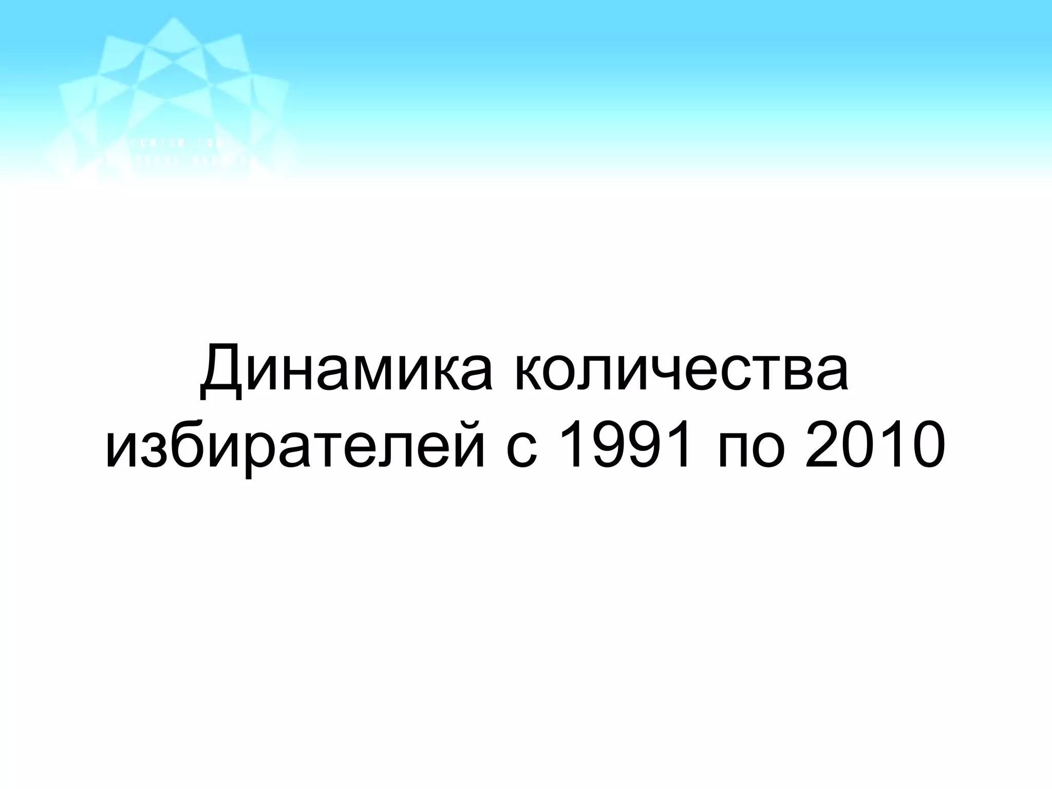 Динамика количества
избирателей с 1991 по 2010
 