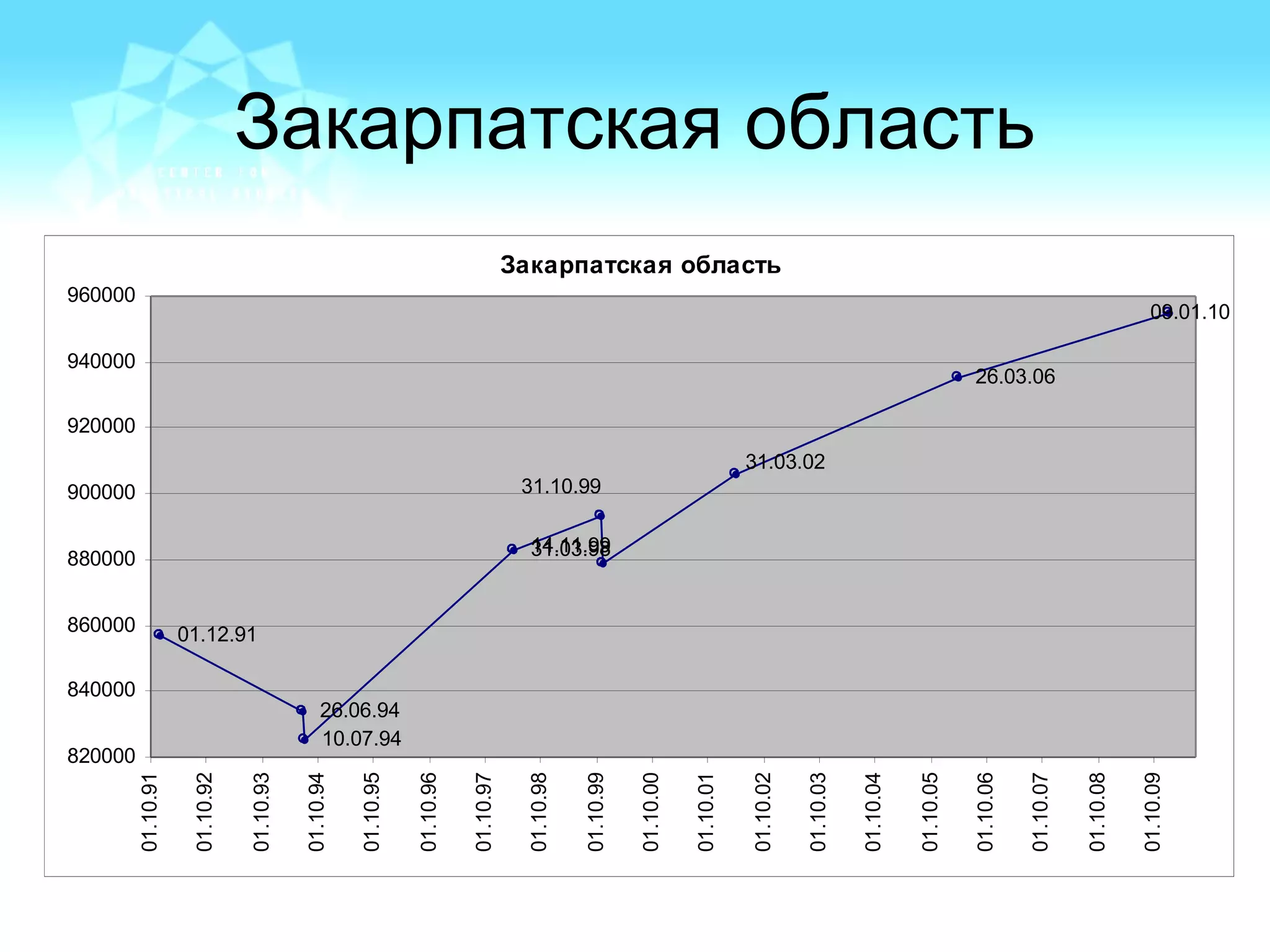 Закарпатская область
Закарпатская область
01.12.91
26.06.94
10.07.94
31.03.98
26.03.06
09.01.10
14.11.99
31.03.02
31.10.99
820000
840000
860000
880000
900000
920000
940000
960000
01.10.91
01.10.92
01.10.93
01.10.94
01.10.95
01.10.96
01.10.97
01.10.98
01.10.99
01.10.00
01.10.01
01.10.02
01.10.03
01.10.04
01.10.05
01.10.06
01.10.07
01.10.08
01.10.09
 