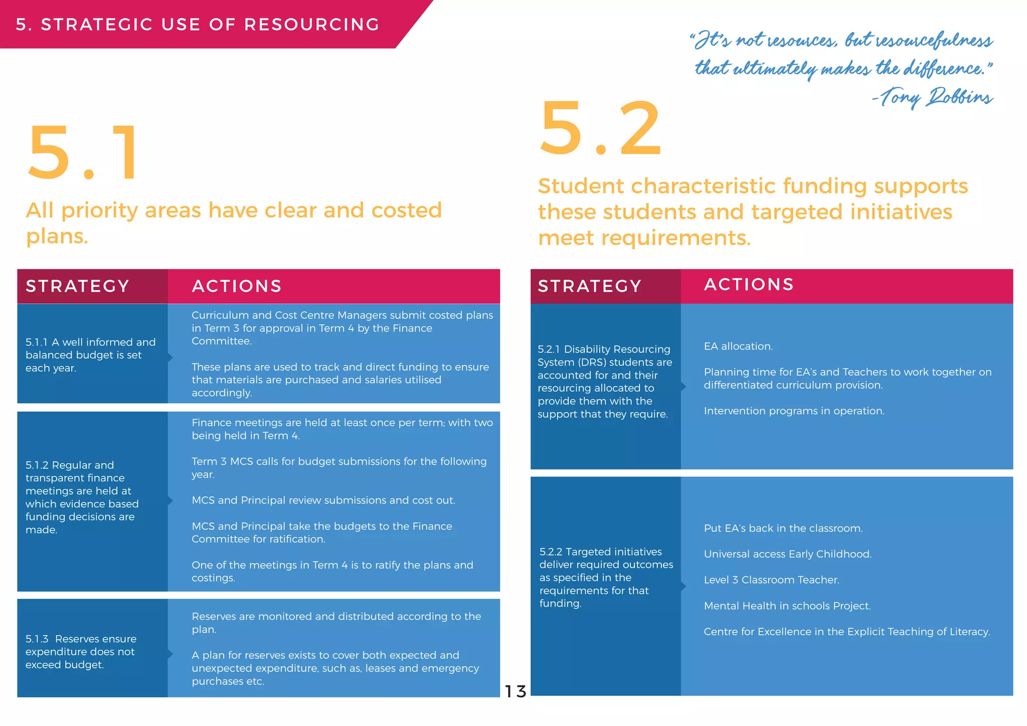 Calista Primary School Business Plan | PDF