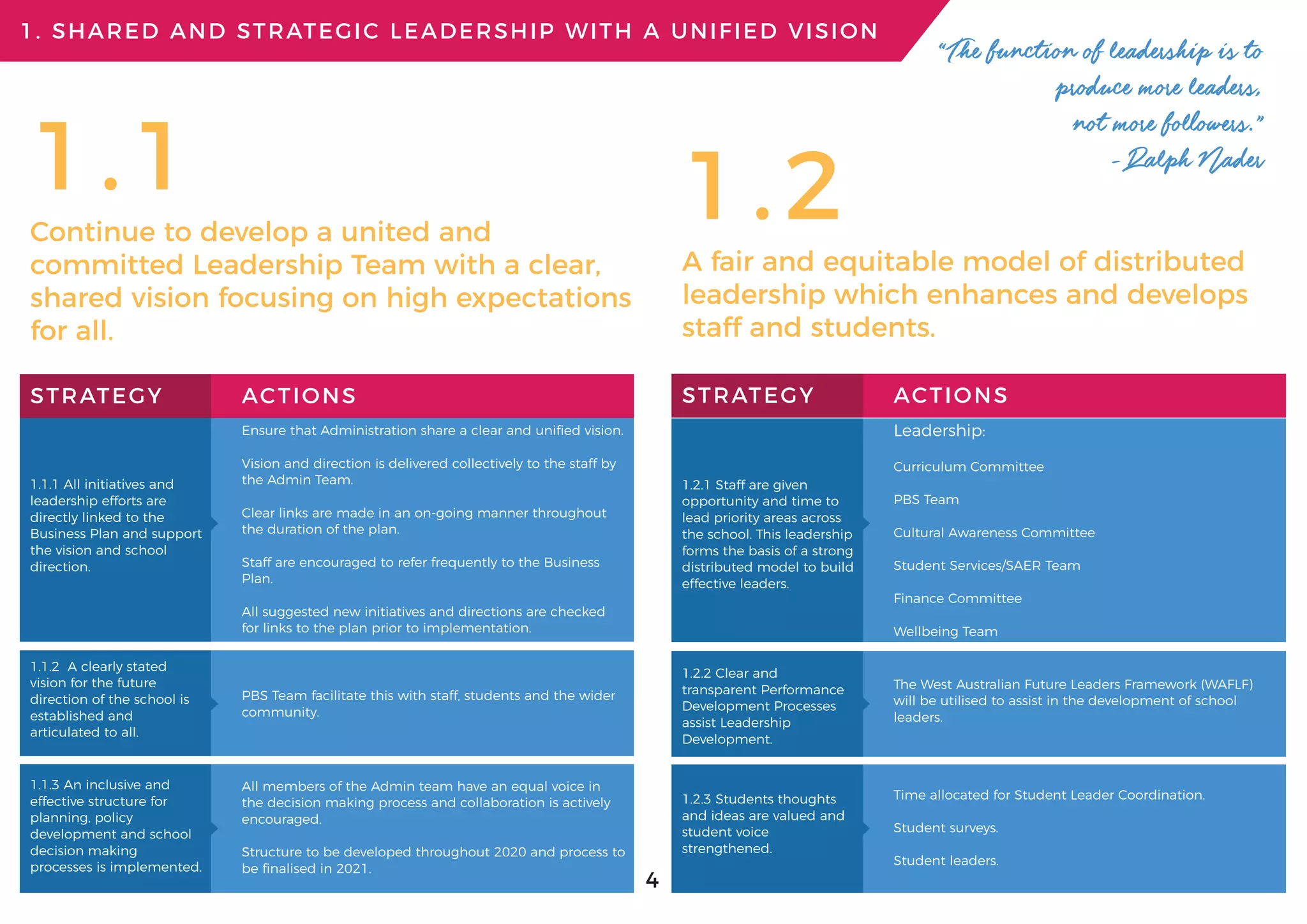 Calista Primary School Business Plan | PDF