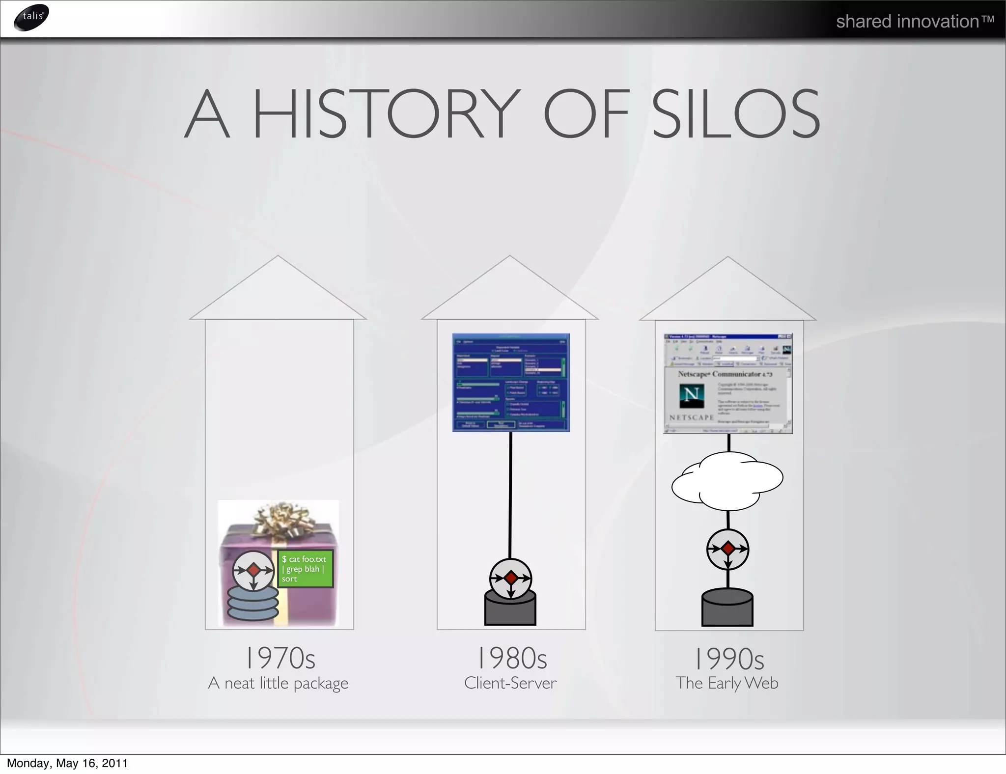 shared innovation™




                       A HISTORY OF SILOS




                                  $ cat foo.txt
                                  | grep blah |
                                  sort




                            1970s                  1980s           1990s
                       A neat little package      Client-Server   The Early Web



Monday, May 16, 2011
 