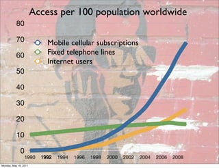 Access per 100 population worldwide
           80

           70              Mobile cellular subscriptions
           60              Fixed telephone lines
                           Internet users
           50

           40

           30

           20

           10

              0
                  1990   1992   1994   1996   1998   2000   2002   2004   2006   2008
Monday, May 16, 2011
 