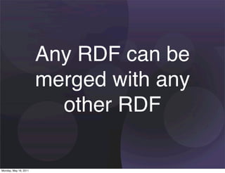 Any RDF can be
                       merged with any
                         other RDF

Monday, May 16, 2011
 