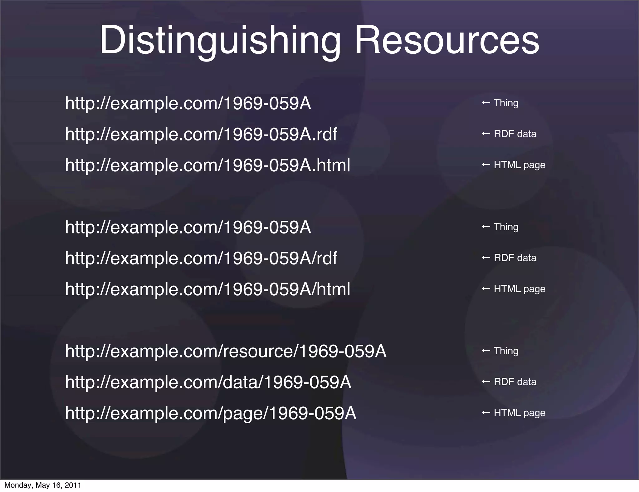 Distinguishing Resources
               http://example.com/1969-059A            ← Thing


               http://example.com/1969-059A.rdf        ← RDF data


               http://example.com/1969-059A.html       ← HTML page




               http://example.com/1969-059A            ← Thing


               http://example.com/1969-059A/rdf        ← RDF data


               http://example.com/1969-059A/html       ← HTML page




               http://example.com/resource/1969-059A   ← Thing


               http://example.com/data/1969-059A       ← RDF data


               http://example.com/page/1969-059A       ← HTML page




Monday, May 16, 2011
 