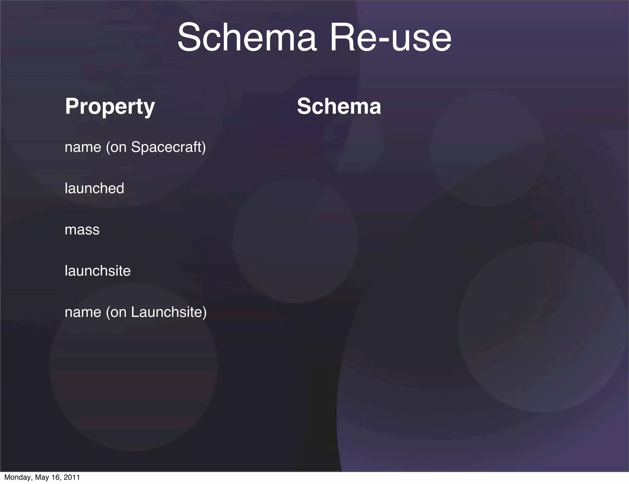 Schema Re-use
               Property               Schema
               name (on Spacecraft)

               launched

               mass

               launchsite

               name (on Launchsite)




Monday, May 16, 2011
 