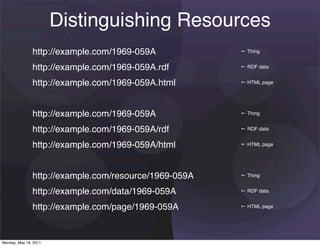 Distinguishing Resources
               http://example.com/1969-059A            ← Thing


               http://example.com/1969-059A.rdf        ← RDF data


               http://example.com/1969-059A.html       ← HTML page




               http://example.com/1969-059A            ← Thing


               http://example.com/1969-059A/rdf        ← RDF data


               http://example.com/1969-059A/html       ← HTML page




               http://example.com/resource/1969-059A   ← Thing


               http://example.com/data/1969-059A       ← RDF data


               http://example.com/page/1969-059A       ← HTML page




Monday, May 16, 2011
 