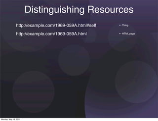 Distinguishing Resources
               http://example.com/1969-059A.html#self   ← Thing


               http://example.com/1969-059A.html        ← HTML page




Monday, May 16, 2011
 