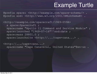 Example Turtle
    @prefix space: <http://example.com/space-schema/> .
    @prefix xsd: <http://www.w3.org/2001/XMLSchema#> .

    <http://example.com/spacecraft/1969-059A>
      a space:Spacecraft ;
      space:name "Apollo 11 Command and Service Module" ;
      space:launched "1969-07-16"^^xsd:date ;
      space:mass 28801.0 ;
      space:launchsite <http://.../cape+cana...> .

    <http://.../cape+cana...>
      space:name "Cape Canaveral, United States"@en-us .




Monday, May 16, 2011
 