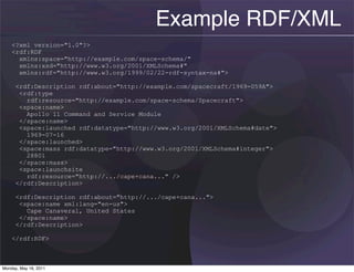 Example RDF/XML
    <?xml version="1.0"?>
    <rdf:RDF
      xmlns:space="http://example.com/space-schema/"
      xmlns:xsd="http://www.w3.org/2001/XMLSchema#"
      xmlns:rdf="http://www.w3.org/1999/02/22-rdf-syntax-ns#">

      <rdf:Description rdf:about="http://example.com/spacecraft/1969-059A">
       <rdf:type
         rdf:resource="http://example.com/space-schema/Spacecraft">
       <space:name>
         Apollo 11 Command and Service Module
       </space:name>
       <space:launched rdf:datatype="http://www.w3.org/2001/XMLSchema#date">
         1969-07-16
       </space:launched>
       <space:mass rdf:datatype="http://www.w3.org/2001/XMLSchema#integer">
         28801
       </space:mass>
       <space:launchsite
         rdf:resource="http://.../cape+cana..." />
      </rdf:Description>

      <rdf:Description rdf:about="http://.../cape+cana...">
       <space:name xml:lang="en-us">
         Cape Canaveral, United States
       </space:name>
      </rdf:Description>

    </rdf:RDF>



Monday, May 16, 2011
 