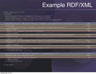 Example RDF/XML
    <?xml version="1.0"?>
    <rdf:RDF
      xmlns:space="http://example.com/space-schema/"
      xmlns:xsd="http://www.w3.org/2001/XMLSchema#"
      xmlns:rdf="http://www.w3.org/1999/02/22-rdf-syntax-ns#">

      <rdf:Description rdf:about="http://example.com/spacecraft/1969-059A">     subject   .
       <rdf:type                                                               property   .
         rdf:resource="http://example.com/space-schema/Spacecraft">               value   .
       <space:name>                                                            property   .
         Apollo 11 Command and Service Module                                     value   .
       </space:name>
       <space:launched rdf:datatype="http://www.w3.org/2001/XMLSchema#date">   property   .
         1969-07-16                                                               value   .
       </space:launched>
       <space:mass rdf:datatype="http://www.w3.org/2001/XMLSchema#integer">    property   .
         28801                                                                    value   .
       </space:mass>
       <space:launchsite                                                       property   .
         rdf:resource="http://.../cape+cana..." />                                value   .
      </rdf:Description>

      <rdf:Description rdf:about="http://.../cape+cana...">                     subject   .
       <space:name xml:lang="en-us">                                           property   .
         Cape Canaveral, United States                                            value   .
       </space:name>
      </rdf:Description>

    </rdf:RDF>



Monday, May 16, 2011
 