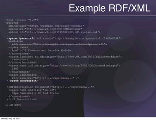 Example RDF/XML
    <?xml version="1.0"?>
    <rdf:RDF
      xmlns:space="http://example.com/space-schema/"
      xmlns:xsd="http://www.w3.org/2001/XMLSchema#"
      xmlns:rdf="http://www.w3.org/1999/02/22-rdf-syntax-ns#">

      <space:Spacecraft rdf:about="http://example.com/spacecraft/1969-059A">
       <rdf:type
         rdf:resource="http://example.com/space-schema/Spacecraft">
       <space:name>
         Apollo 11 Command and Service Module
       </space:name>
       <space:launched rdf:datatype="http://www.w3.org/2001/XMLSchema#date">
         1969-07-16
       </space:launched>
       <space:mass rdf:datatype="http://www.w3.org/2001/XMLSchema#integer">
         28801
       </space:mass>
       <space:launchsite
         rdf:resource="http://.../cape+cana..." />
      </space:Spacecraft>

      <rdf:Description rdf:about="http://.../cape+cana...">
       <space:name xml:lang="en-us">
         Cape Canaveral, United States
       </space:name>
      </rdf:Description>

    </rdf:RDF>



Monday, May 16, 2011
 