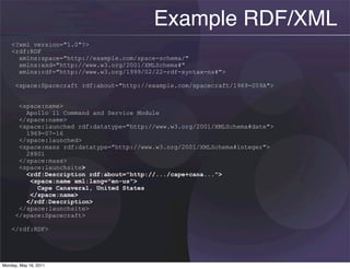 Example RDF/XML
    <?xml version="1.0"?>
    <rdf:RDF
      xmlns:space="http://example.com/space-schema/"
      xmlns:xsd="http://www.w3.org/2001/XMLSchema#"
      xmlns:rdf="http://www.w3.org/1999/02/22-rdf-syntax-ns#">

      <space:Spacecraft rdf:about="http://example.com/spacecraft/1969-059A">


       <space:name>
         Apollo 11 Command and Service Module
       </space:name>
       <space:launched rdf:datatype="http://www.w3.org/2001/XMLSchema#date">
         1969-07-16
       </space:launched>
       <space:mass rdf:datatype="http://www.w3.org/2001/XMLSchema#integer">
         28801
       </space:mass>
       <space:launchsite>
         <rdf:Description rdf:about="http://.../cape+cana...">
          <space:name xml:lang="en-us">
            Cape Canaveral, United States
          </space:name>
         </rdf:Description>
       </space:launchsite>
      </space:Spacecraft>

    </rdf:RDF>




Monday, May 16, 2011
 