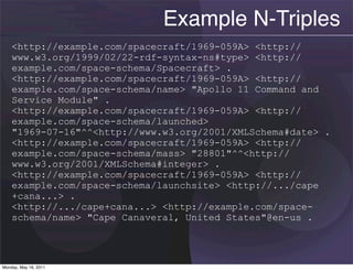 Example N-Triples
    <http://example.com/spacecraft/1969-059A> <http://
    www.w3.org/1999/02/22-rdf-syntax-ns#type> <http://
    example.com/space-schema/Spacecraft> .
    <http://example.com/spacecraft/1969-059A> <http://
    example.com/space-schema/name> "Apollo 11 Command and
    Service Module" .
    <http://example.com/spacecraft/1969-059A> <http://
    example.com/space-schema/launched>
    "1969-07-16"^^<http://www.w3.org/2001/XMLSchema#date> .
    <http://example.com/spacecraft/1969-059A> <http://
    example.com/space-schema/mass> "28801"^^<http://
    www.w3.org/2001/XMLSchema#integer> .
    <http://example.com/spacecraft/1969-059A> <http://
    example.com/space-schema/launchsite> <http://.../cape
    +cana...> .
    <http://.../cape+cana...> <http://example.com/space-
    schema/name> "Cape Canaveral, United States"@en-us .




Monday, May 16, 2011
 