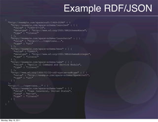 Example RDF/JSON
    {
        "http://example.com/spacecraft/1969-059A" : {
           "http://example.com/space-schema/launched" : [ {
             "value" : "1969-07-16",
             "datatype" : "http://www.w3.org/2001/XMLSchema#date",
             "type" : "literal"
           } ],
           "http://example.com/space-schema/launchsite" : [ {
             "value" : "http://.../cape+cana...",
             "type" : "uri"
           } ],
           "http://example.com/space-schema/mass" : [ {
             "value" : "28801",
             "datatype" : "http://www.w3.org/2001/XMLSchema#integer",
             "type" : "literal"
           } ],
           "http://example.com/space-schema/name" : [ {
             "value" : "Apollo 11 Command and Service Module",
             "type" : "literal"
           } ],
           "http://www.w3.org/1999/02/22-rdf-syntax-ns#type" : [ {
             "value" : "http://example.com/space-schema/Spacecraft",
             "type" : "uri"
           } ]
        },
        "http://.../cape+cana..." : {
           "http://example.com/space-schema/name" : [ {
             "value" : "Cape Canaveral, United States",
             "lang" : "en-us",
             "type" : "literal"
           } ]
        }
    }




Monday, May 16, 2011
 