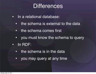 Differences
                   • In a relational database:
                    • the schema is external to the data
                    • the schema comes ﬁrst
                    • you must know the schema to query
                   • In RDF:
                    • the schema is in the data
                    • you may query at any time

Monday, May 16, 2011
 