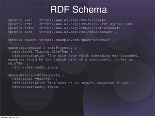 RDF Schema
       @prefix         owl:    <http://www.w3.org/2002/07/owl#> .
       @prefix         rdf:    <http://www.w3.org/1999/02/22-rdf-syntax-ns#> .
       @prefix         rdfs:   <http://www.w3.org/2000/01/rdf-schema#> .
       @prefix         xsd:    <http://www.w3.org/2001/XMLSchema#> .

       @prefix space: <http://example.com/space-schema/> .

       space:launchsite a rdf:Property ;
         rdfs:label "Launch Site"@en ;
         rdfs:description "The site from which something was launched,
       examples would be the launch site of a spacecraft, rocket or
       ship"@en ;
         rdfs:isDefinedBy space: .

       space:mass a rdf:Property ;
         rdfs:label "Mass"@en ;
         rdfs:description "The mass of an object, measured in Kg" ;
         rdfs:isDefinedBy space: .




Monday, May 16, 2011
 
