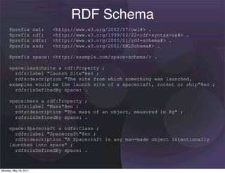 RDF Schema
     @prefix           owl:    <http://www.w3.org/2002/07/owl#> .
     @prefix           rdf:    <http://www.w3.org/1999/02/22-rdf-syntax-ns#> .
     @prefix           rdfs:   <http://www.w3.org/2000/01/rdf-schema#> .
     @prefix           xsd:    <http://www.w3.org/2001/XMLSchema#> .

     @prefix space: <http://example.com/space-schema/> .

     space:launchsite a rdf:Property ;
       rdfs:label "Launch Site"@en ;
       rdfs:description "The site from which something was launched,
     examples would be the launch site of a spacecraft, rocket or ship"@en ;
       rdfs:isDefinedBy space: .

     space:mass a rdf:Property ;
       rdfs:label "Mass"@en ;
       rdfs:description "The mass of an object, measured in Kg" ;
       rdfs:isDefinedBy space: .

     space:Spacecraft a rdfs:Class ;
       rdfs:label "Spacecraft"@en ;
       rdfs:description "A Spacecraft is any man-made object intentionally
     launched into space" ;
       rdfs:isDefinedBy space: .



Monday, May 16, 2011
 