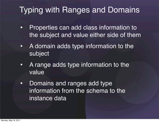 Typing with Ranges and Domains

                   • Properties can add class information to
                       the subject and value either side of them
                   • A domain adds type information to the
                       subject
                   • A range adds type information to the
                       value
                   • Domains and ranges add type
                       information from the schema to the
                       instance data


Monday, May 16, 2011
 