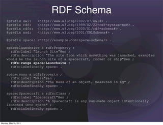 RDF Schema
     @prefix           owl:    <http://www.w3.org/2002/07/owl#> .
     @prefix           rdf:    <http://www.w3.org/1999/02/22-rdf-syntax-ns#> .
     @prefix           rdfs:   <http://www.w3.org/2000/01/rdf-schema#> .
     @prefix           xsd:    <http://www.w3.org/2001/XMLSchema#> .

     @prefix space: <http://example.com/space-schema/> .

     space:launchsite a rdf:Property ;
       rdfs:label "Launch Site"@en ;
       rdfs:description "The site from which something was launched, examples
     would be the launch site of a spacecraft, rocket or ship"@en ;
       rdfs:range space:Launchsite ;
       rdfs:isDefinedBy space: .

     space:mass a rdf:Property ;
       rdfs:label "Mass"@en ;
       rdfs:description "The mass of an object, measured in Kg" ;
       rdfs:isDefinedBy space: .

     space:Spacecraft a rdfs:Class ;
       rdfs:label "Spacecraft"@en ;
       rdfs:description "A Spacecraft is any man-made object intentionally
     launched into space" ;
       rdfs:isDefinedBy space: .



Monday, May 16, 2011
 