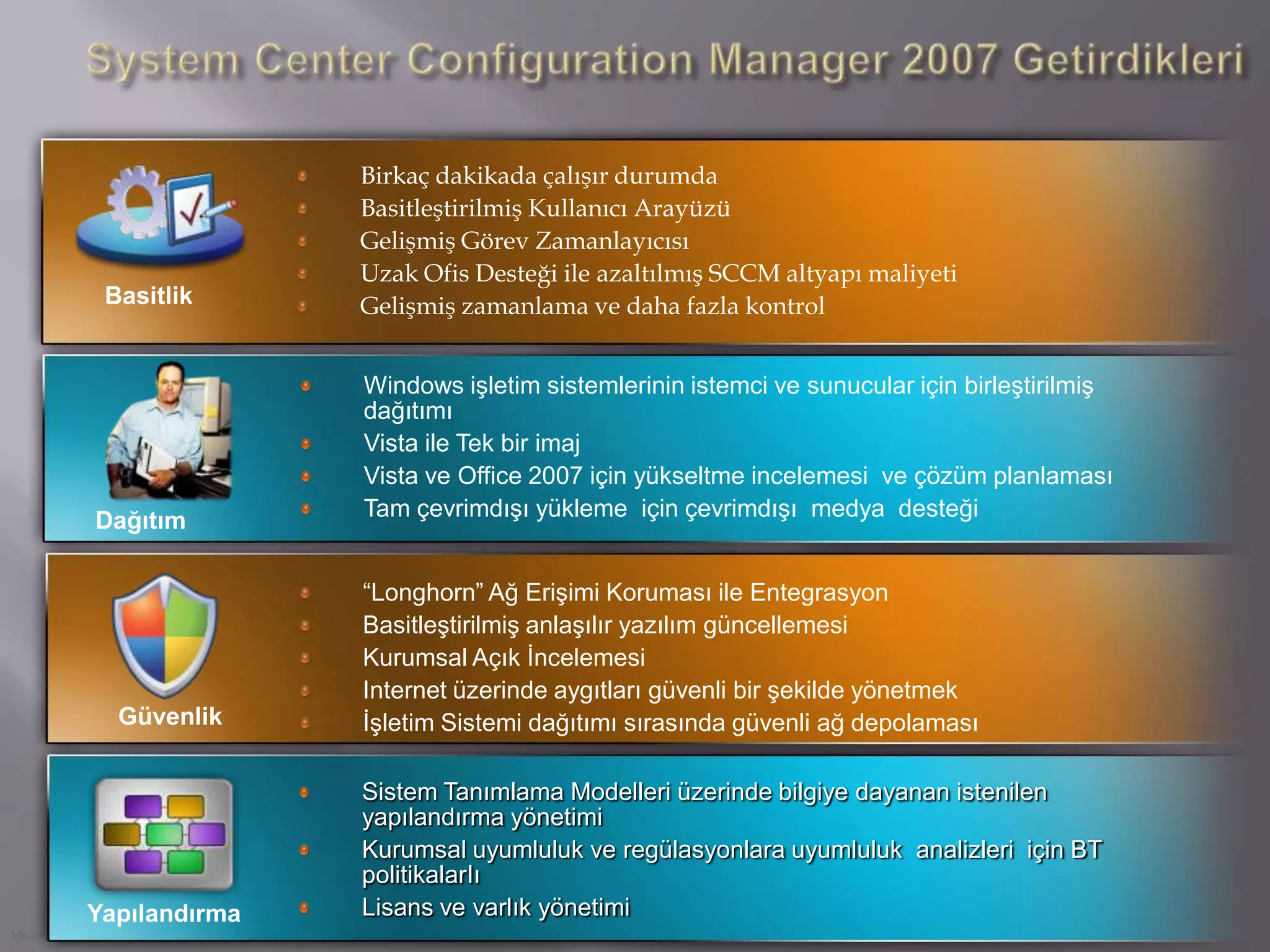In last 3 years of growth, PSS call volume has stayed flat!AD authentication and single-sign onExtends SMS to non-Windows platformsManage all platforms from MOM consoleStrategic development partnershipExtending SMS to update Dell serversDelivering comprehensive MOM management packShipping MOM Workgroup with next generation serversPartner EcosystemManagementPartnersWS-Management