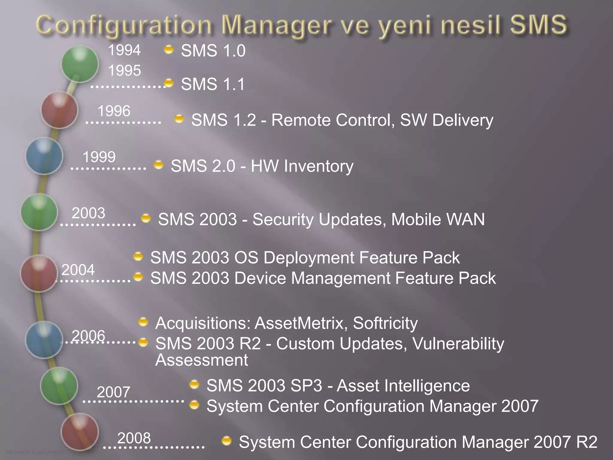Configuration Manager ve yeni nesil SMS1994SMS 1.01995SMS 1.11996SMS 1.2 - Remote Control, SW Delivery1999 SMS 2.0 - HW Inventory 2003SMS 2003 - Security Updates, Mobile WANSMS 2003 OS Deployment Feature PackSMS 2003 Device Management Feature Pack2004Acquisitions: AssetMetrix, SoftricitySMS 2003 R2 - Custom Updates, Vulnerability Assessment2006SMS 2003 SP3 - Asset IntelligenceSystem Center Configuration Manager 200720072008System Center Configuration Manager 2007 R2