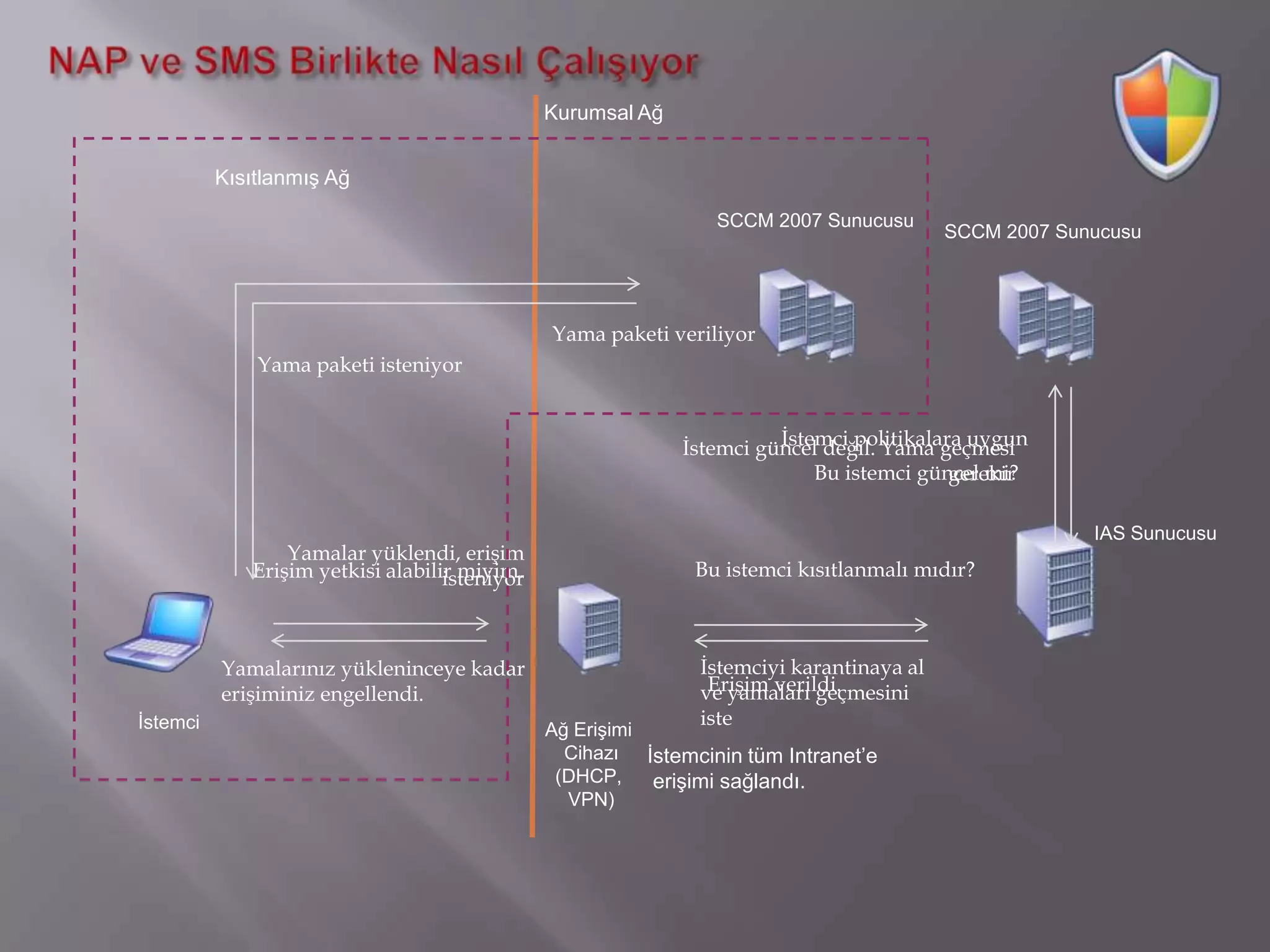 Sürücülermenüsü