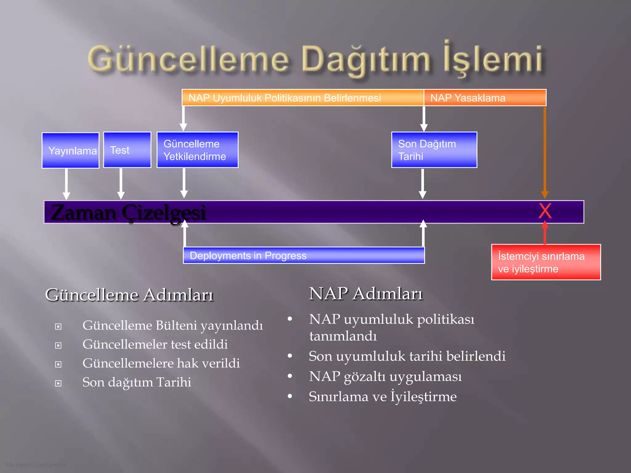 Sürücülerin özellikleri ayarlanır 