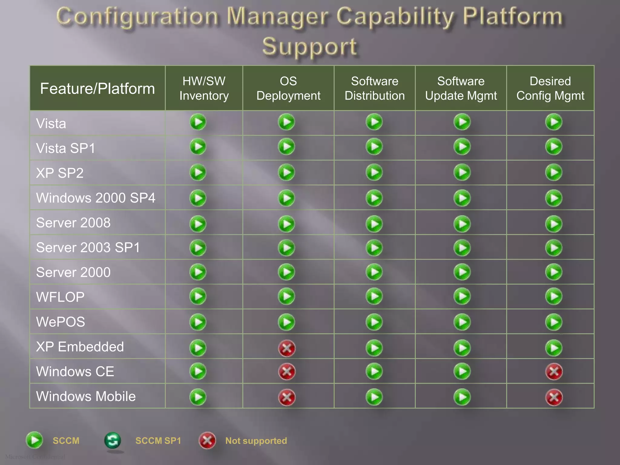 More customers using – 60%+ of enterprises