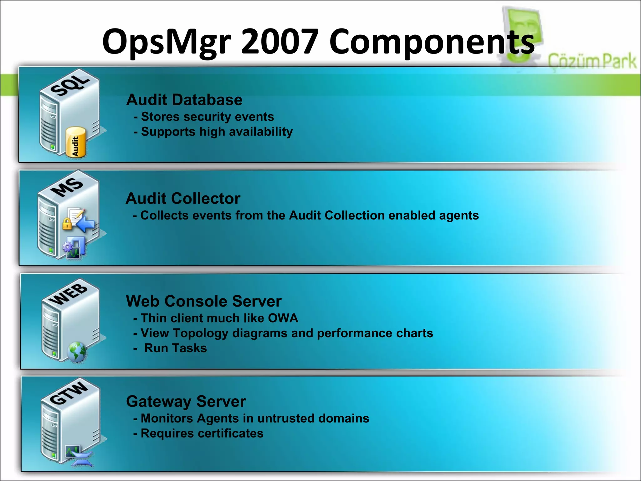 OpsMgr 2007 Components Audit Database - Stores security events - Supports high availability Audit Collector - Collects events from the Audit Collection enabled agents Web Console Server - Thin client much like OWA - View Topology diagrams and performance charts -  Run Tasks Gateway Server - Monitors Agents in untrusted domains - Requires certificates 