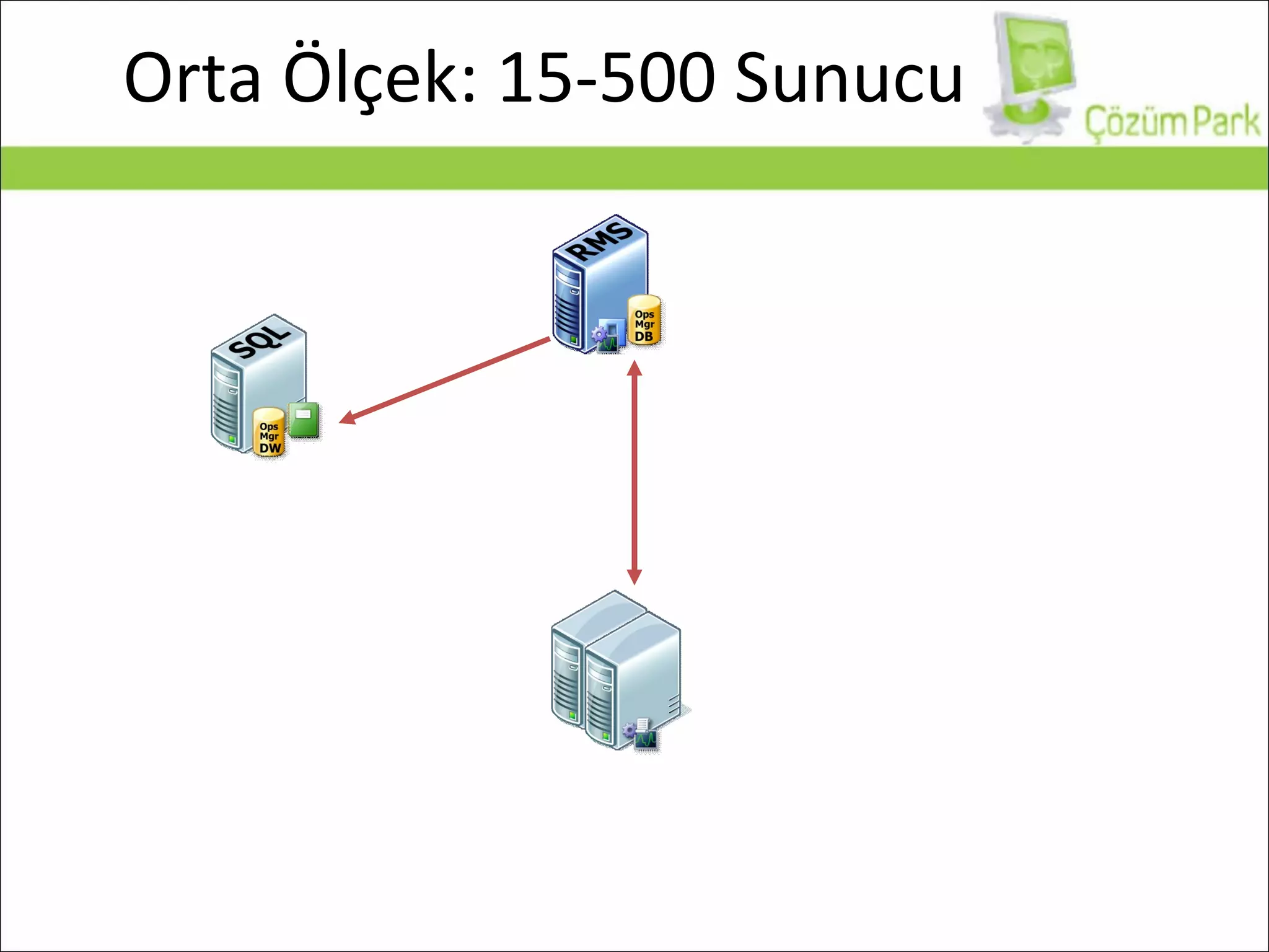 Orta Ölçek: 15-500 Sunucu 