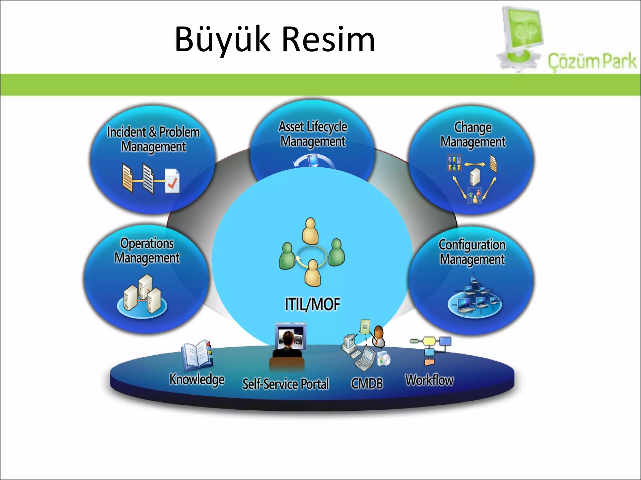 Büyük Resim 