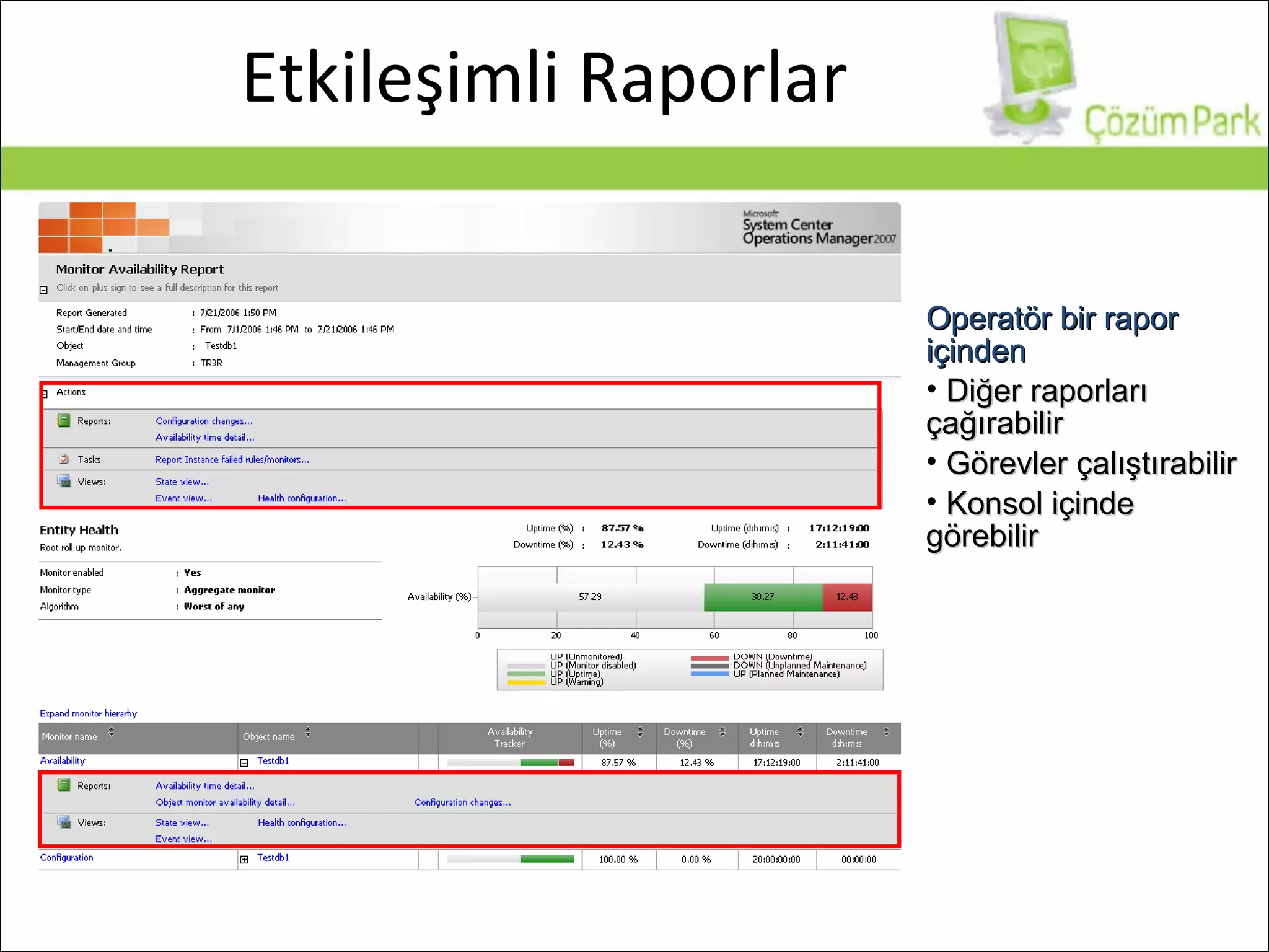 Etkileşimli Raporlar Operatör bir rapor içinden Diğer raporları çağırabilir Görevler çalıştırabilir Konsol içinde  görebilir 