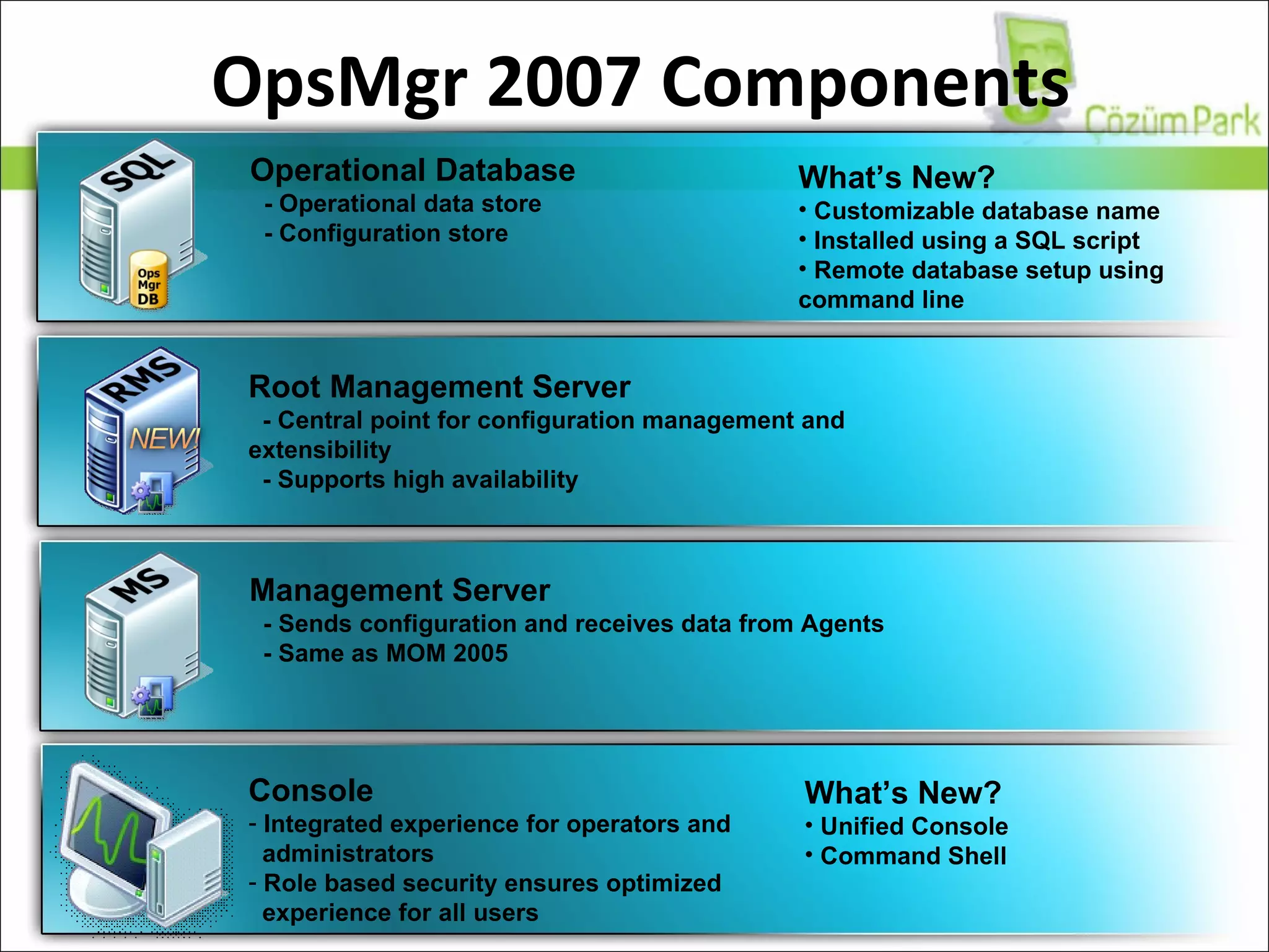 OpsMgr 2007 Components What’s New? Unified Console Command Shell Console Integrated experience for operators and administrators Role based security ensures optimized  experience for all users Operational Database - Operational data store - Configuration store Root Management Server   - Central point for configuration management and extensibility - Supports high availability Management Server - Sends configuration and receives data from Agents  - Same as MOM 2005 What’s New? Customizable database name Installed using a SQL script Remote database setup using  command line 