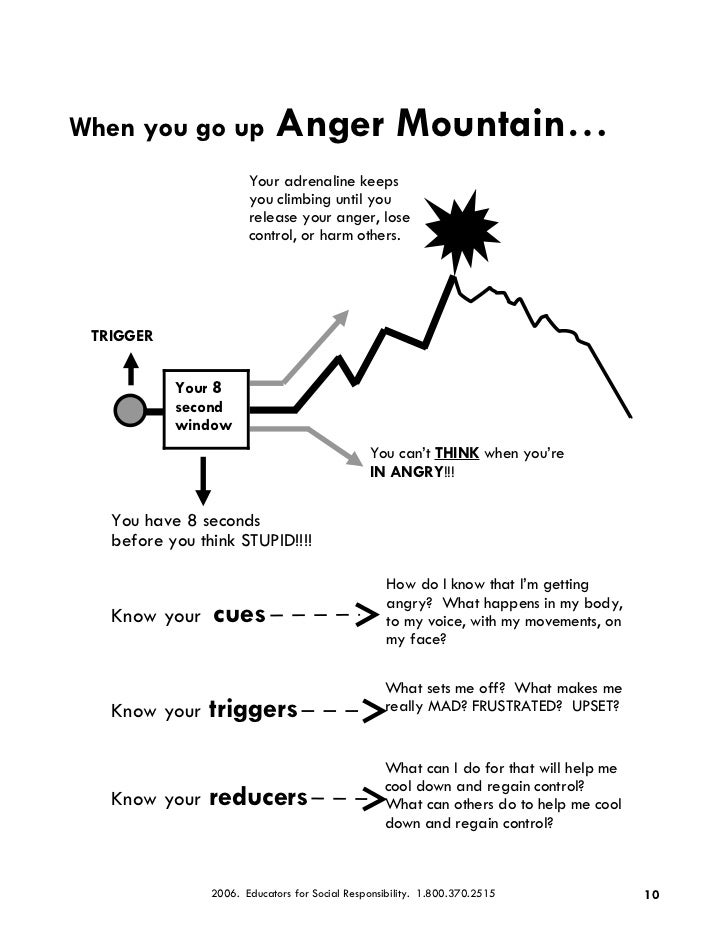 CPS Conflict Resolution #1