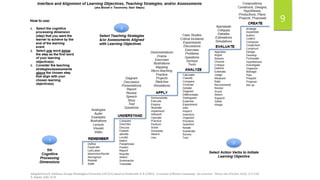 Best Practices in Learning Design | PPTX