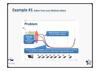 SEA Group
Example #1 (taken from Luca Mottola slides)
 